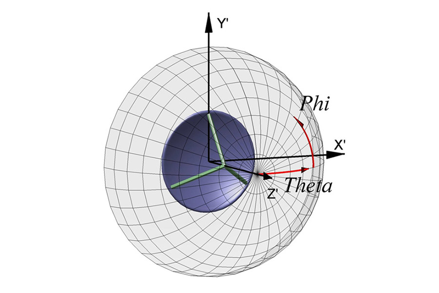 Sperical Near-Field Analysis